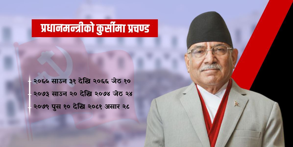 विश्वासको मत नपाउँदा प्रधानमन्त्री प्रचण्ड पदमुक्त Image